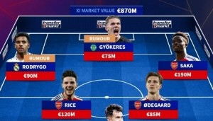 德转列阿森纳潜在首发阵容：罗德里戈、约克雷斯、萨卡三叉戟