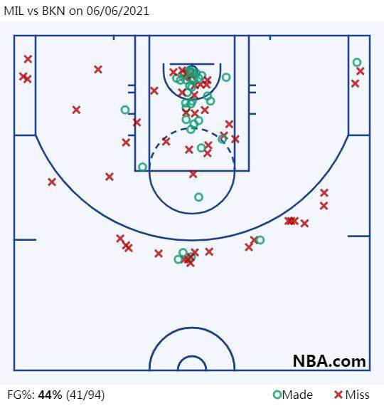 1622954679497079549.png MIL vs BKN on 06_06_2021.png